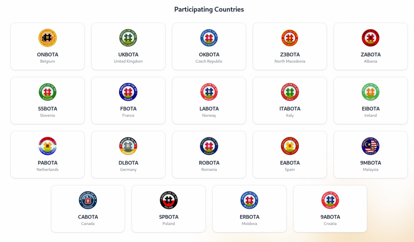 Participating WWBOTA Countries